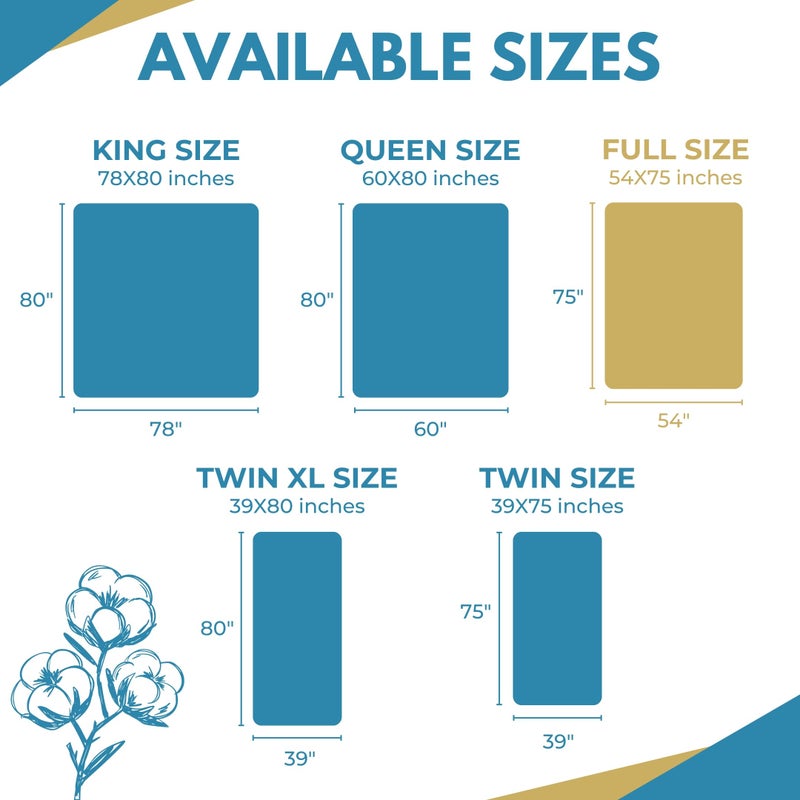 REST LINE PREMIUM BEDDING Full/Double 54x75â€ Premium Waterproof Zippered Mattress Encasement, 100% Cotton, Hypoallergenic, Six Sided Mattress Cover, Invisible Zippered, Soft Breathable up to 15" Deep - Rest Line - Image 4